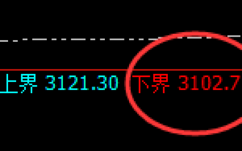 菜粕：日线结构精准规则化强势 运行