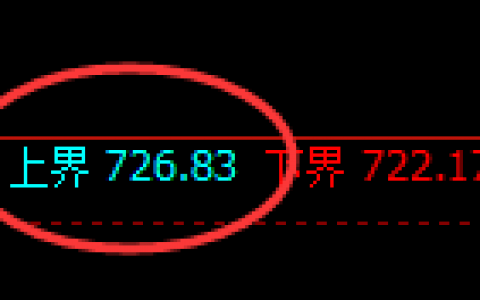 铁矿石：价格高点冲高回落，盘面完美进入修正洗盘结构