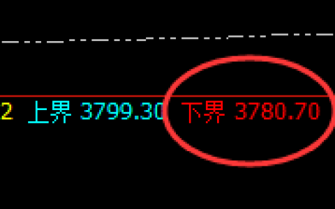 沥青：涨超3.9%，日线试仓低点精准实现极端快速拉升
