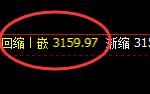 菜粕：高位精准规则化宽幅振荡，规则交易利润无忧