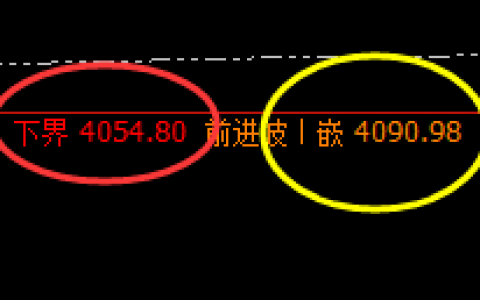 豆粕：延续高位区间振荡，价格符合区间规则化波动