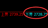 甲醇：大幅冲高回落，无论怎么波动都 逃不开规则的约束