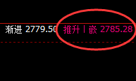 甲醇：大幅冲高回落，无论怎么波动都 逃不开规则的约束