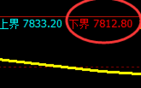聚丙稀：规则有序，无极自然，价格精准实现宽幅运行