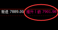 聚丙稀:规则有序,无极自然,价格精准实现宽幅运行