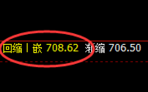 铁矿石：规则化精准宽幅强势运行，精准开仓、无损应对