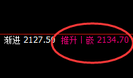 焦煤：追涨杀跌，都将面临单日精确无误的双边洗盘