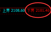 焦煤：追涨杀跌，都将面临单日精确无误的双边洗盘
