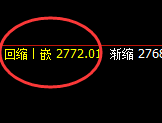 焦炭：规则化精准交易，提前一天透 视一切价格波动的结构