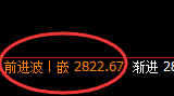 焦炭：规则化精准交易，提前一天透 视一切价格波动的结构