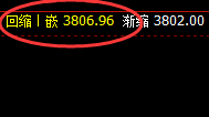 螺纹：日线结构精准触及交易低点，并偏强振荡结构积极回撤