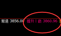 螺纹：日线结构精准触及交易低点，并偏强振荡结构积极回撤