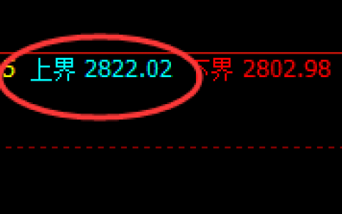焦炭：4小时结构精准弱势振荡，规则利润大满贯
