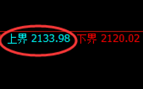 焦煤：日线试仓高点精准触及并大幅回撤