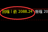 焦煤：日线试仓高点精准触及并大幅回撤