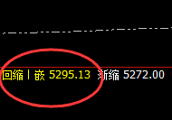 PTA：日线价格结构低点精准启动大幅拉升