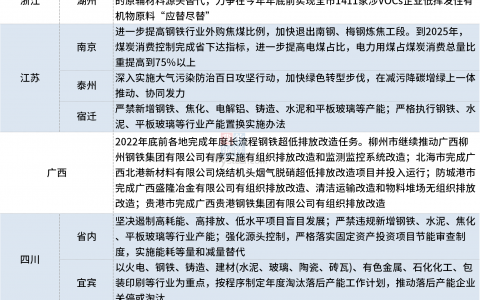 13省份打响秋冬季大气污染防治百日攻坚战