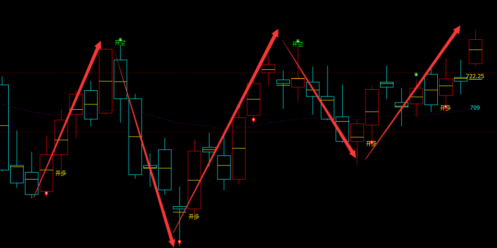 铁矿石：精准VIP策略（短线多单）利润突破 50点