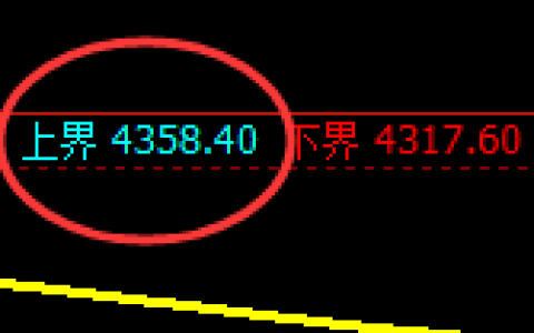 乙二醇：跌超2.5%，日线结构精准实现单边回撤