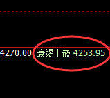 乙二醇：跌超2.5%，日线结构精准实现单边回撤