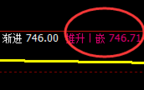 铁矿石：4小时结构精准实现单边强势洗盘