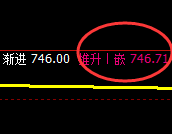铁矿石：4小时结构精准实现单边强势洗盘