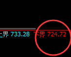 铁矿石：4小时结构精准实现单边强势洗盘