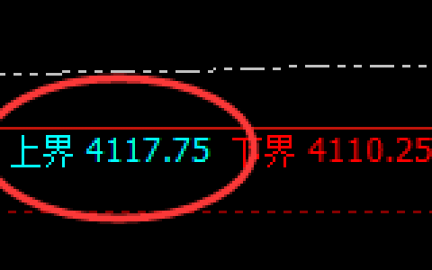 豆粕：跌超1.3%，4小时结构精准实现快速回撤