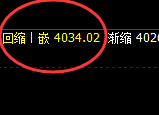 豆粕：跌超1.3%，4小时结构精准实现快速回撤