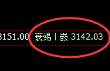 菜粕：日线结构精准实现单边弱势回撤