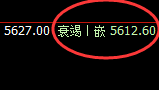 PTA：4小时结构精准进入单边快速回撤