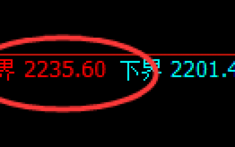 焦煤：日线结构精准实现 冲高回落，价格发生修正