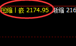 焦煤：日线结构精准实现 冲高回落，价格发生修正