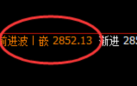 焦炭：跌超4%，4小时次高点精准触及并大幅极端回撤