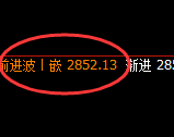 焦炭：跌超4%，4小时次高点精准触及并大幅极端回撤