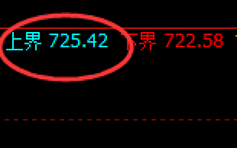铁矿石：4小时试仓高点精准实现快速回撤