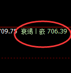 铁矿石：4小时试仓高点精准实现快速回撤