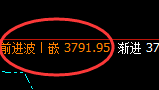 螺纹：跌超2%，4小时结构精准回撤，低点进入价格修正