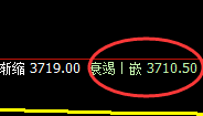 螺纹：跌超2%，4小时结构精准回撤，低点进入价格修正