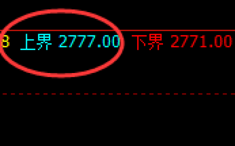 甲醇：4小时试仓高点精准延续弱势回撤