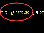 甲醇：4小时试仓高点精准延续弱势回撤