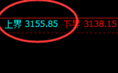 菜粕：精准规则化完美运行结构，价格进入宽幅波动