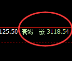 菜粕：精准规则化完美运行结构，价格进入宽幅波动