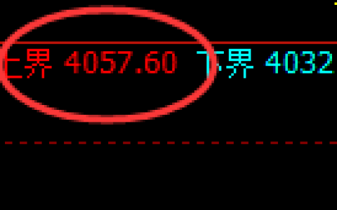 豆粕：4小时结构精准展开规则化宽幅振荡