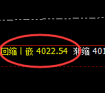豆粕：4小时结构精准展开规则化宽幅振荡
