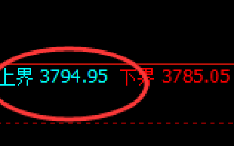 热卷：4小时试仓高点精准展开规则化快速回撤