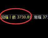 热卷：4小时试仓高点精准展开规则化快速回撤