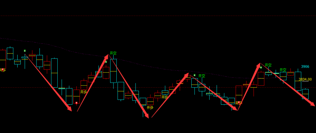 热卷：日线结构（多空信号）规则化精准转折结构