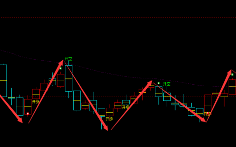 热卷：日线结构（多空信号）规则化精准转折结构