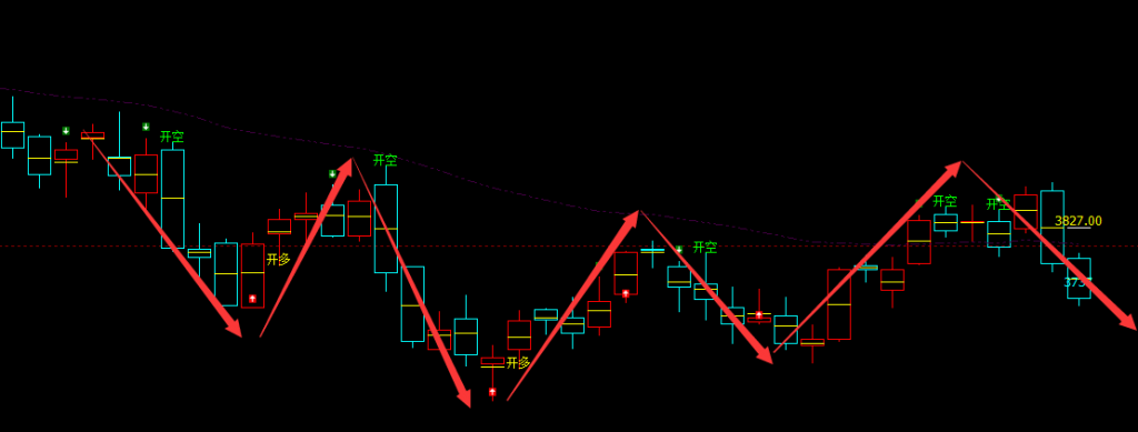 螺纹：日线周期（多空信号）超95%精准规则化转折结构